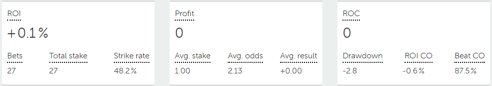 free tips april 2021 results